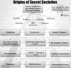These along with Worldwide Freemasonry form nexus of global management team, which binds Zionist-British hereditary monarchies (Royalty) and Anglo-American plutocracy together (Meet The World Money Power).