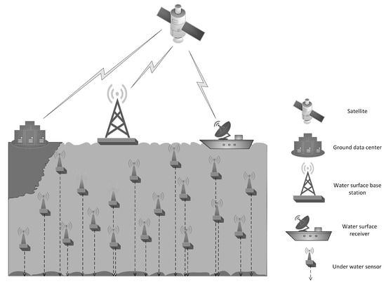 Sensors_MDPI's tweet image. A #Cluster Sleep-Wake Scheduling Algorithm Based on 3D Topology Control in #UnderwaterSensorNetworks 

by Wenbo Zhang, Jing Wang, Guangjie Han*, Xinyue Zhang and Yongxin Feng   @dlut1949
👉mdpi.com/1424-8220/19/1…

#underwatersensornetworks
#3Dtopologycontrol
#clustering