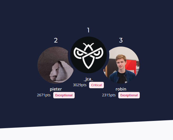 _j_ca's tweet photo. Yay! Reached the all-time top spot on @intigriti .
Quickly screenshotting before @honoki  takes his claim back. https://t.co/rphuHTxp7Q