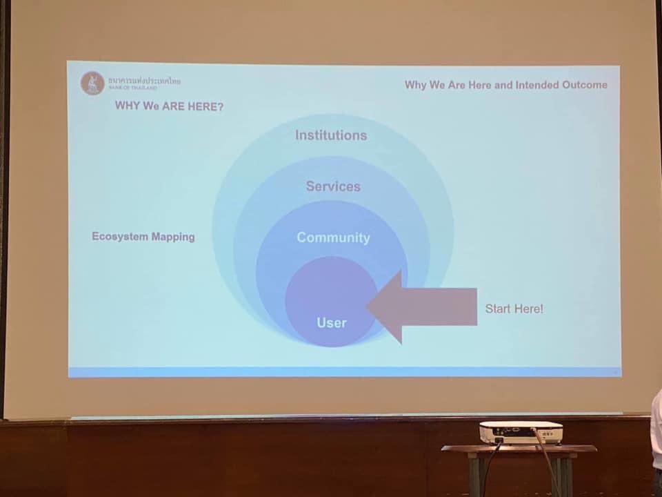 InsomPoramin's tweet photo. The Bank's CBDC team honored me and the @Satang team to attend a workshop at the Bank of Thailand to brainstorm ideas about digital baht (The digital currency of the Central Bank of the Baht) 

#Satang #Zcoin #CBDCthailand 
@zcoinofficial https://t.co/O9SHLsvG4E