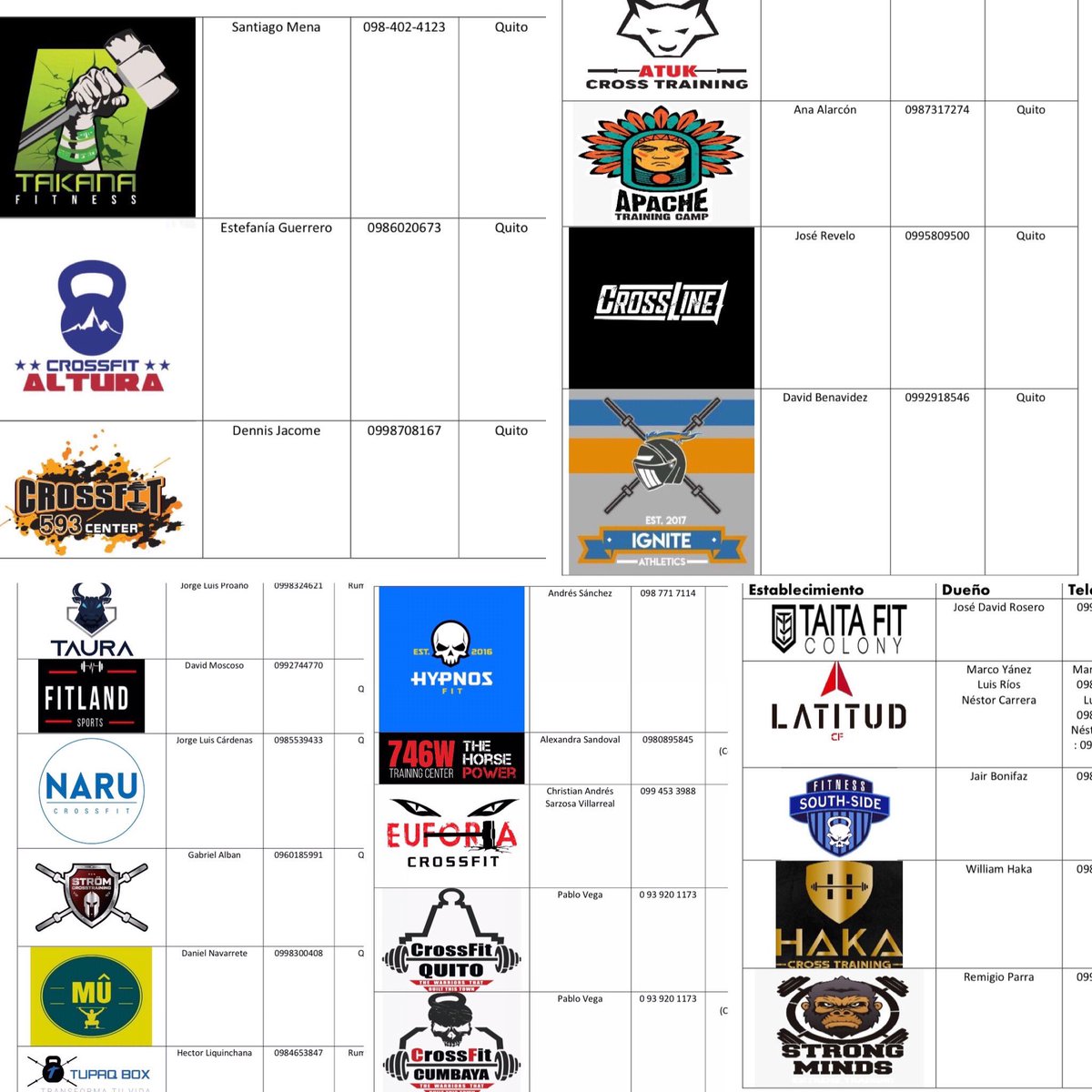 SouthSideBox's tweet photo. Los Centros de entrenamiento Funcional y Crossfit de Quito nos unimos para crear un protocolo con las medidas necesarias para poder volver a trabajar. Danos una mano y comparte. @ASotomayorEcu @SebasPalaciosSP @DeporteEc @coequito @LoroHomero @AstudilloAv @PaolaPabonC https://t.co/sBgFueRJA4