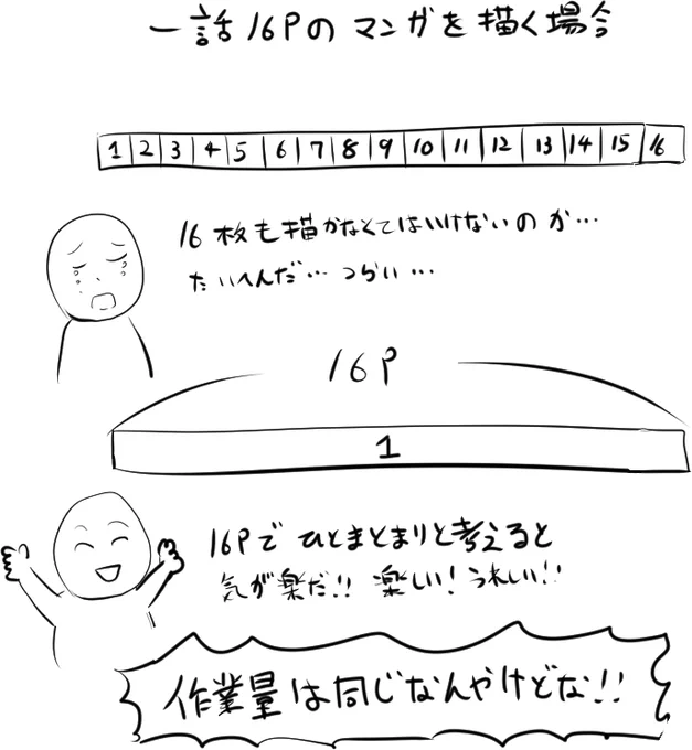 漫画を描く時の心構え 