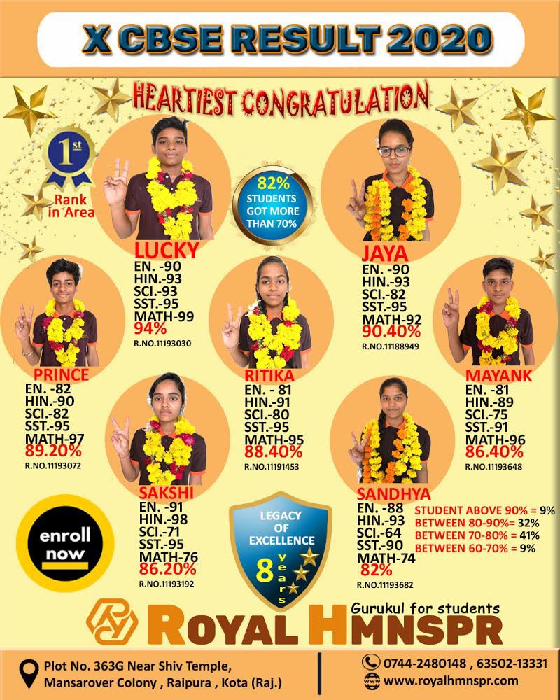 RoyalHmnspr's tweet photo. Kota's No.1 institute for 
CBSE BOARD (Since 2012)...
🥇🎖Proud moments🎖🥇
Heartily congratulations to all our meritorious students of #ROYALHMNSPR for your success in CBSE 10th board exam.
#rhkota #royalhmnspr #rhianskota #rhians #rhian_s #kota #bundi #baran #rajasthan https://t.co/yiKXgWIy7Z