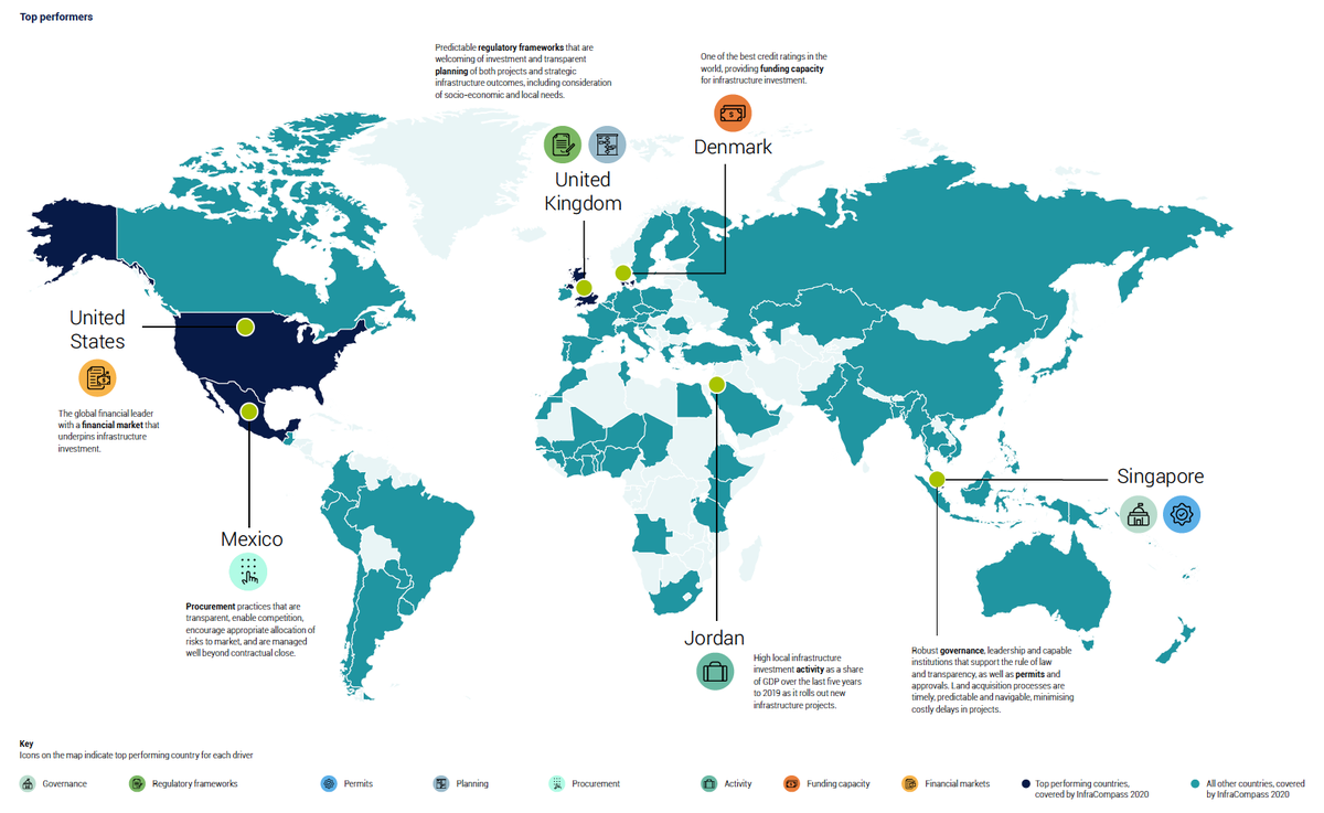 gi_hub's tweet photo. Who are the top performers when it comes to quality infrastructure? InfraCompass ranks countries across eight drivers. Find out how your country performed here: https://t.co/1Sit3g8ksE
#gihub #infracompass #BuildBackBetter #qualityinfra #covid19recovery https://t.co/o1HH3GCc5p