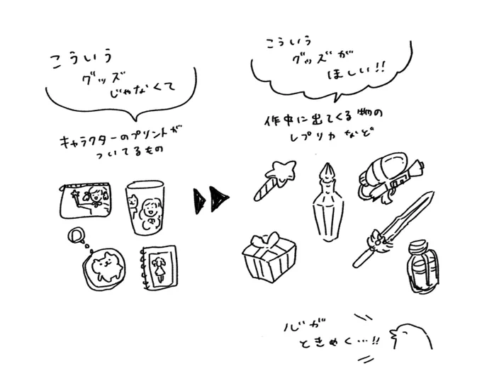 グッズ 