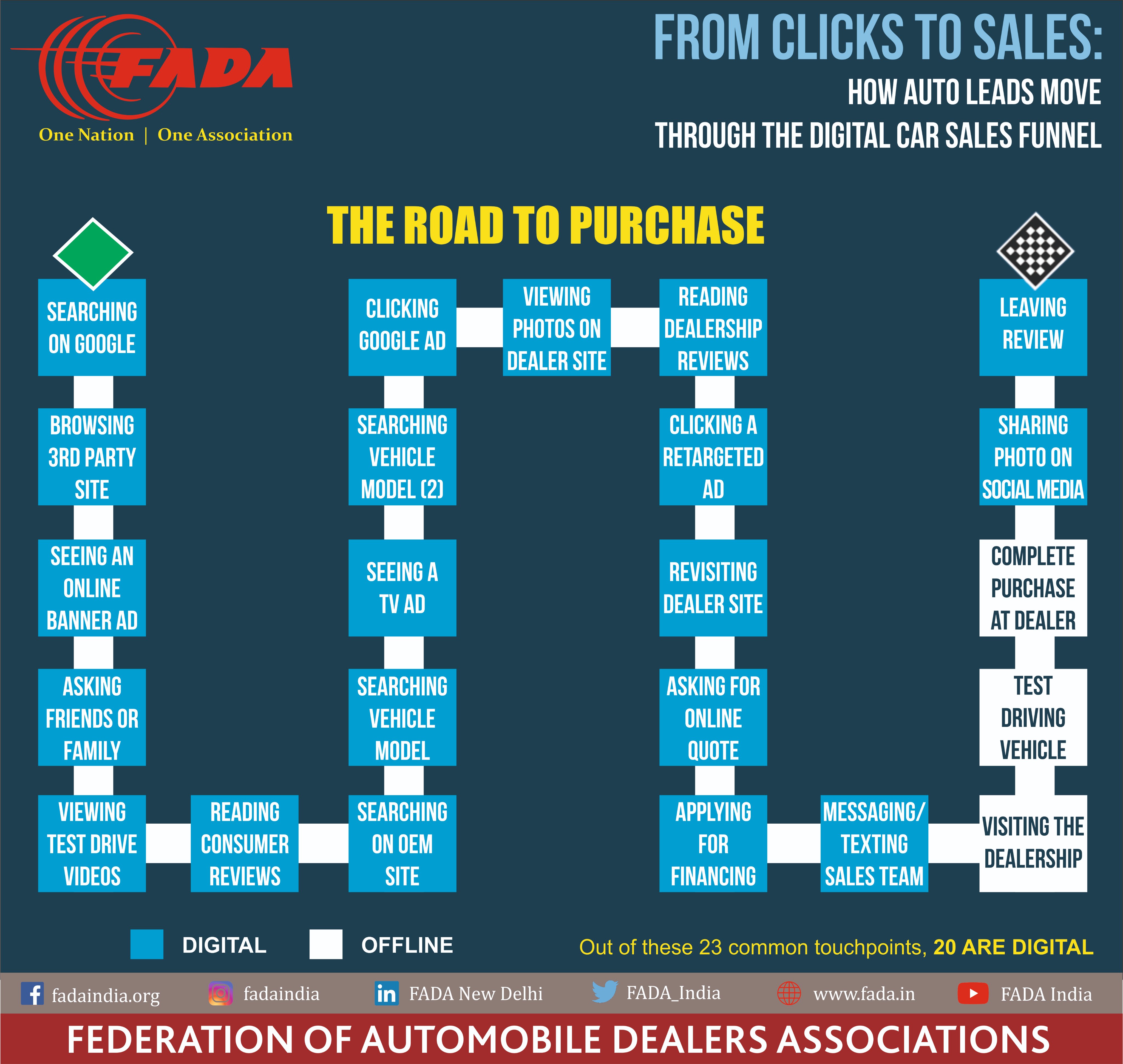 FADA (FADA_India) / Twitter