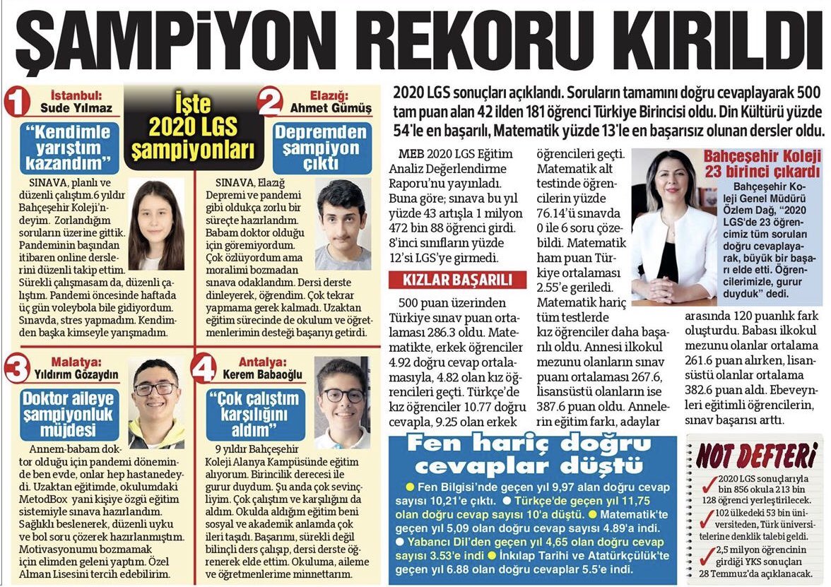 “Şampiyon rekoru kırıldı” | <a href="/gazetesozcu/">Sözcü</a> 

#23TürkiyeBirincisi
#bahçeşehirkoleji 
#lgs2020