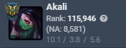 Baron_VP's tweet photo. Shooting for the top 5k now #LeagueOfLegends #Akali #1trick https://t.co/V10vSRB4sX