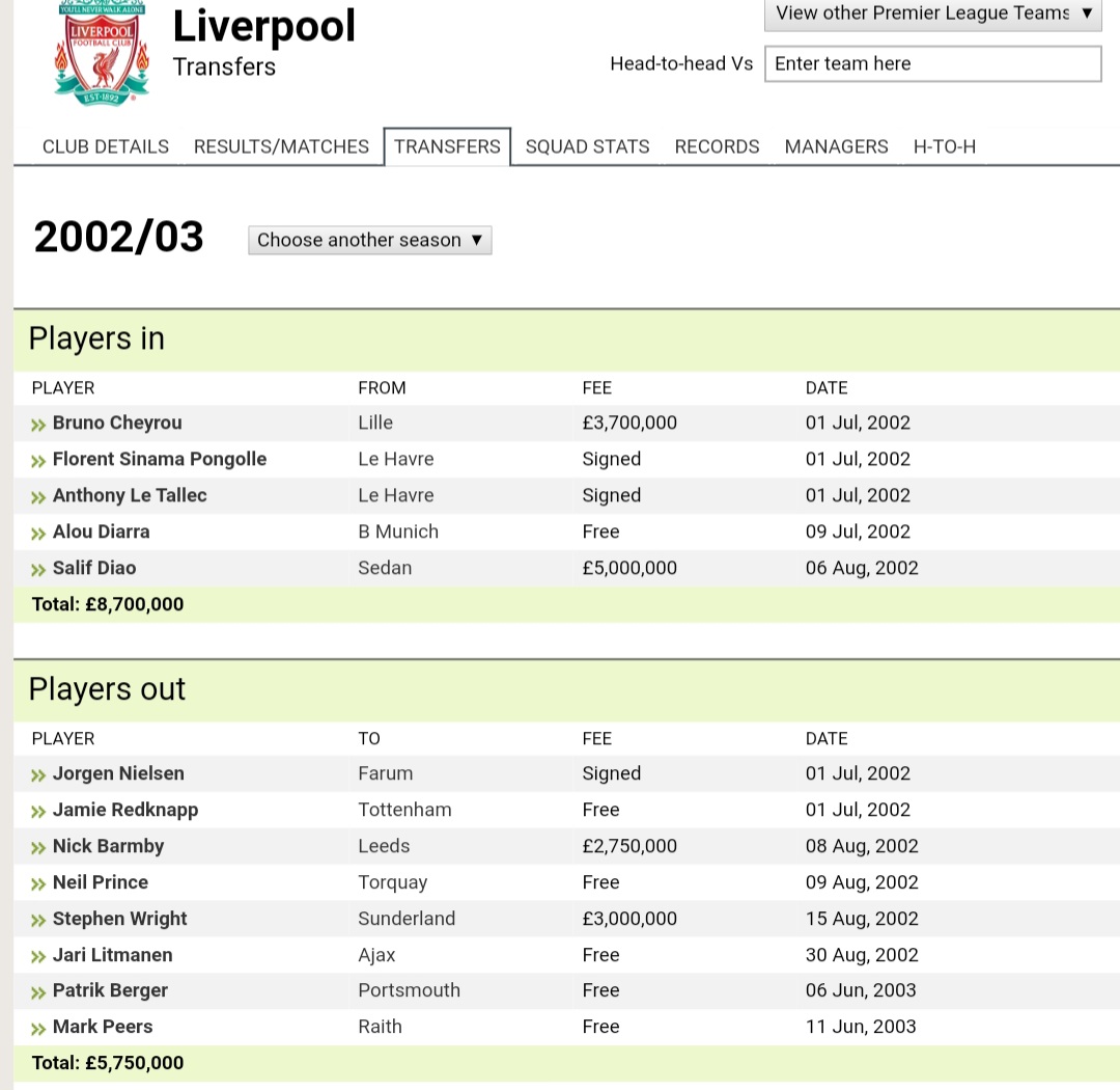 2002/2003Liverpool : 8.7 (5)Man Utd : 31.5 (1)Previous investment work well for United. They added smartly with key signings, Ferdinand.Another scattergun approach in transfer from Liverpool. Leads to nothing really. Different in riches told too.