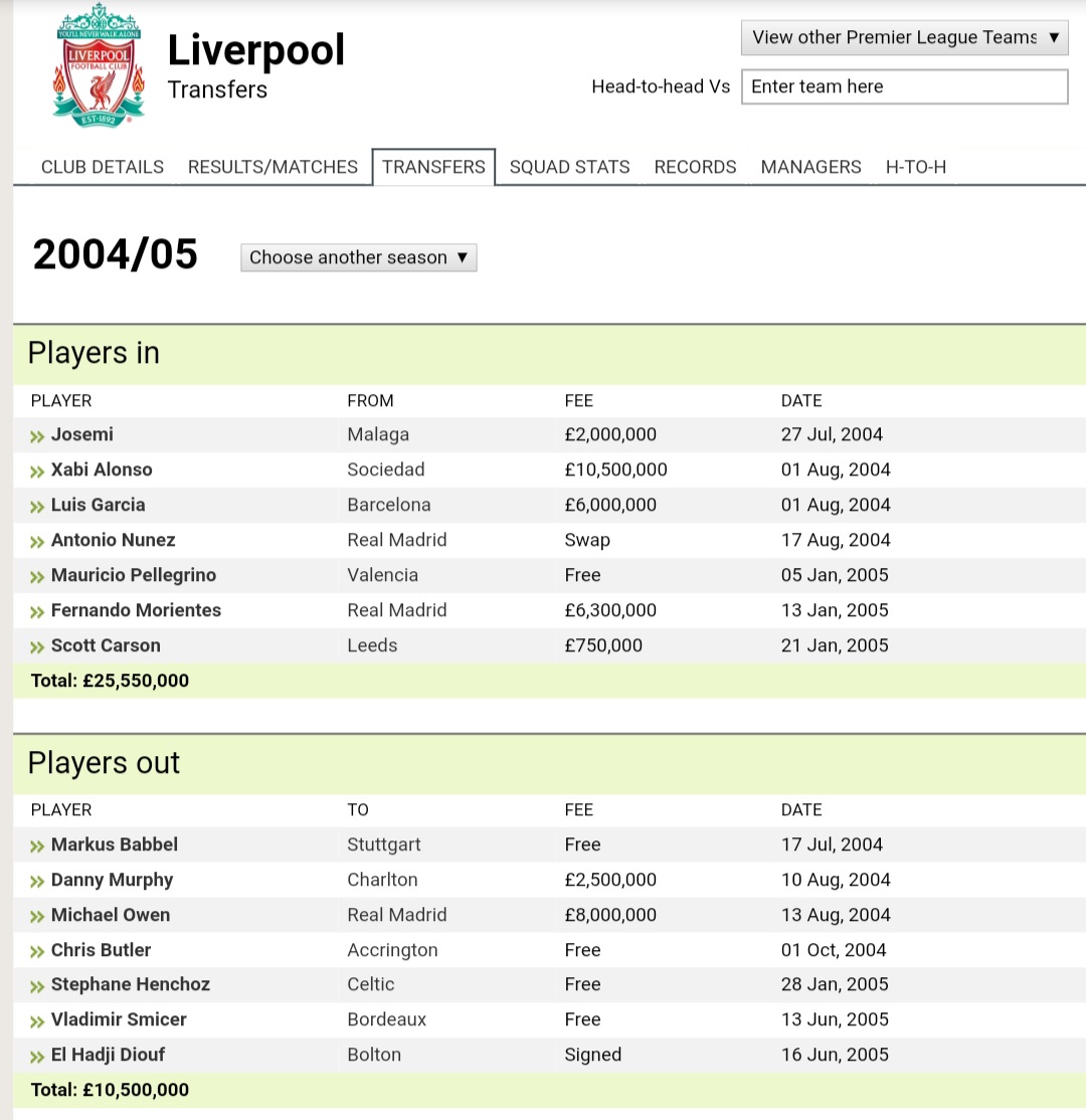2004/2005Liverpool : 25.55 (5)Man Utd : 20.0 (3)Benitez & Istanbul miracle. Alonso & Garcia were great signing. Followed by Morientes loan.United again, key signing. A prodigy. No explanation needed. Wayne Rooney. And Van der Sar too. Excellent transfer window.
