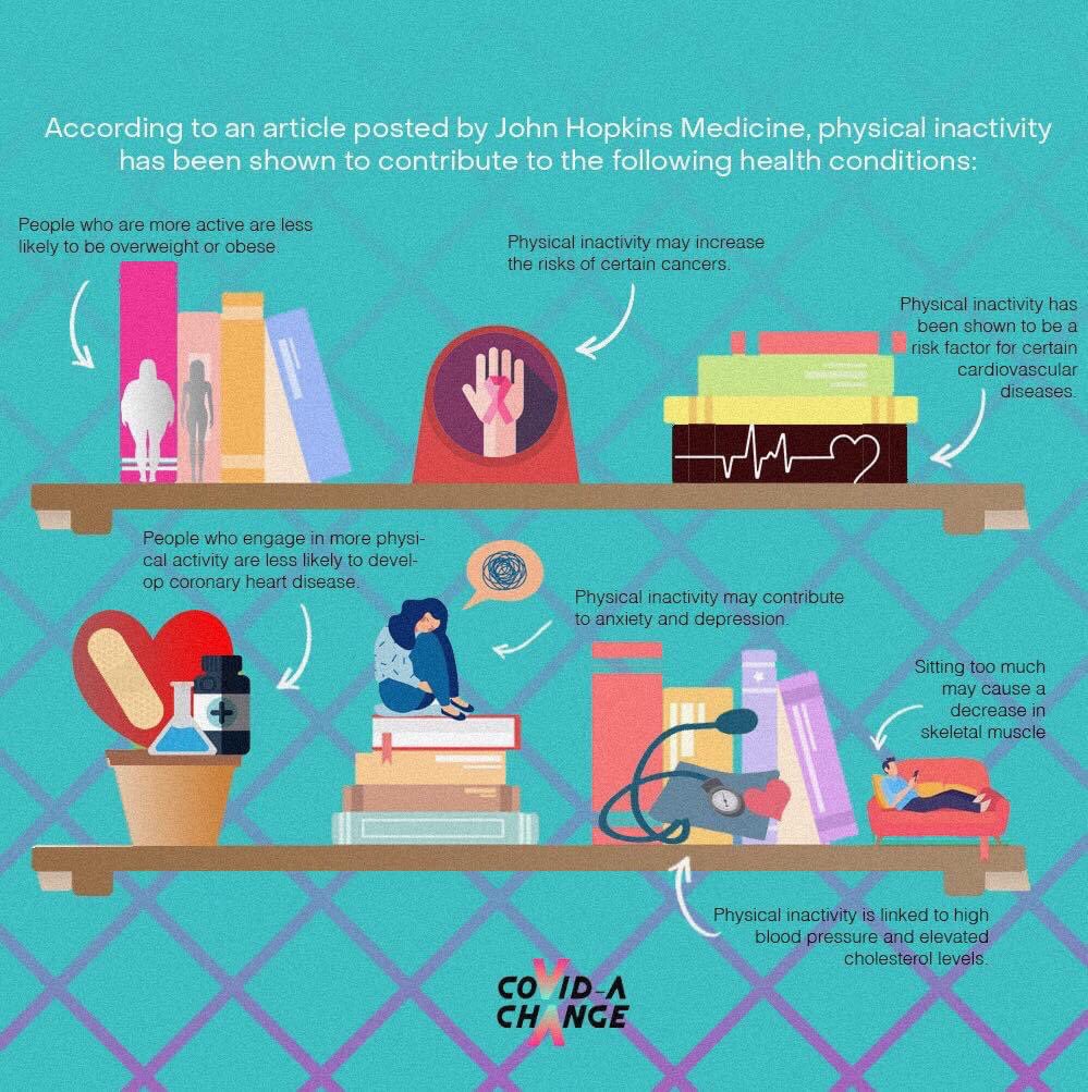 covidachange's tweet photo. Take time to read and know the effects of sedentary lifestyle and think about changing it into an active one!

#CoVIDAChange
#GoBeTheChange https://t.co/IV6NDPdZJR