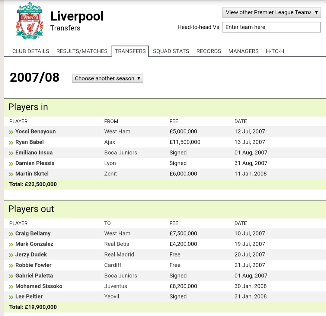 2007/2008Liverpool : 22.5 (4)Man Utd : 0* (Teves Fee Undisclosed) (1)Hicks and Gillett takeover at Liverpool.Babel & Skrtel were necessary although still, not marquee signing. United again did great adding Teves. One. Single, important, marquee signing.