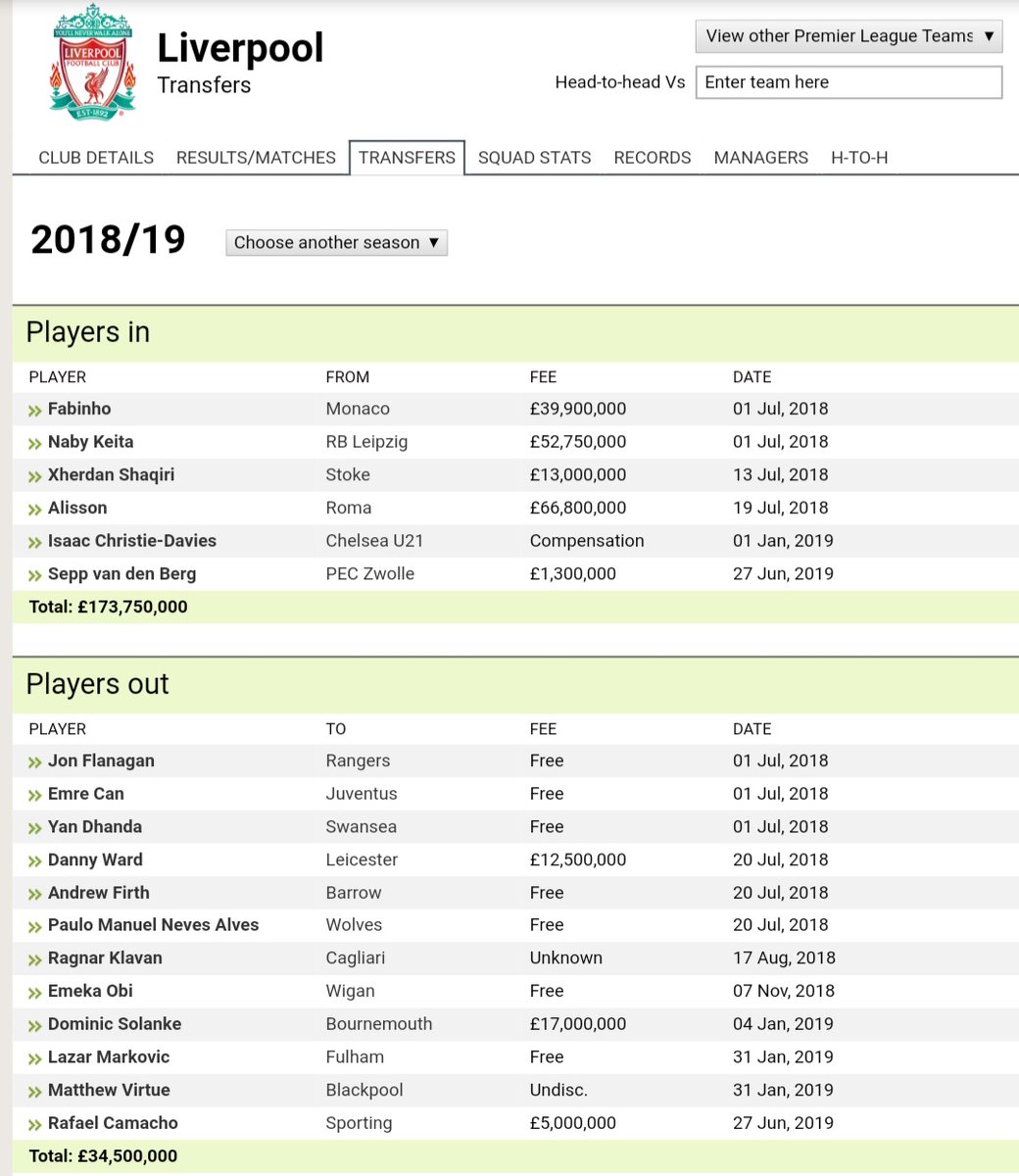 2018/2019Liverpool : 173.75 (2)Man Utd : 66.5 (6)Couts money means big transfer available. Alisson, and Fab, were important key signing. Keita was supposed to be too. Shaq was the depthUnited more careful and thoughtful in their transfer given previous record.