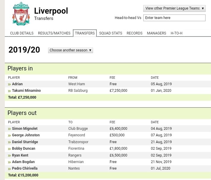 2019/2020Liverpool : 7.2 (1)Man Utd : 127 (5 at present)Stable squad means no heavy spending needed for Liverpool. But getting complacent is a sin in football.United identify key areas and bought 2 key players they think the squad need. Really helped the team actually.