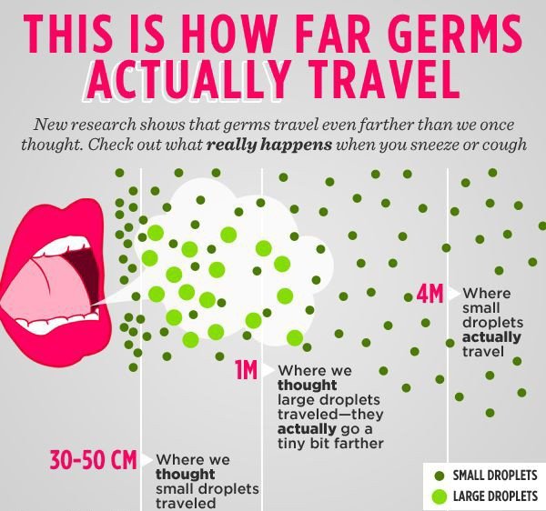 yanahpharmacy's tweet photo. Germs travel further than we think and thats why its important to always have a mask while outside the house.
#CoronavirusPandemic #themasklife #COVID19 #BuildingBackABetterKE #SportPesa  #yanahpharmke https://t.co/SYfVrR4EUB