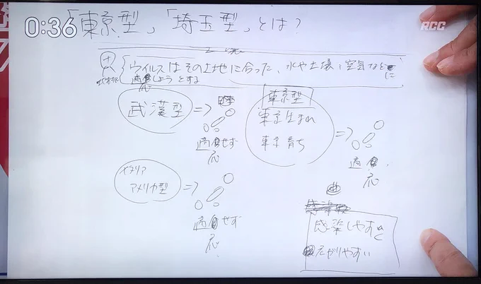 ひるおびの制作環境、来るところまで来てるな……(当日のフリップ制作スタッフを待機させてないっぽい?) 