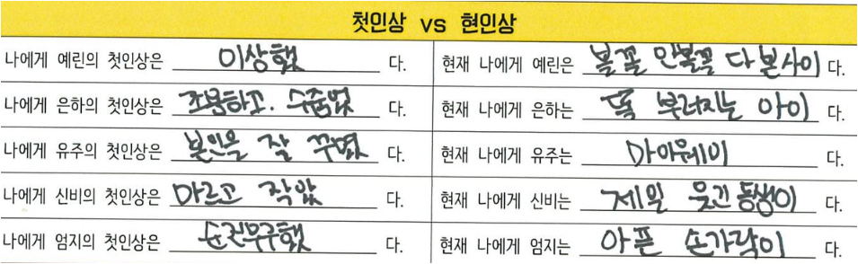 sinbsgfs's tweet photo. 🦊's first impression vs current impression

🐥- weird vs r/s where they see everything
🐰 - quite &amp; shy vs a smart child
🐶 - dressed herself well vs my way
🐯 - thin and small vs funniest member
🐹 - was innocent vs the finger that hurts https://t.co/yIqBiOvRsg