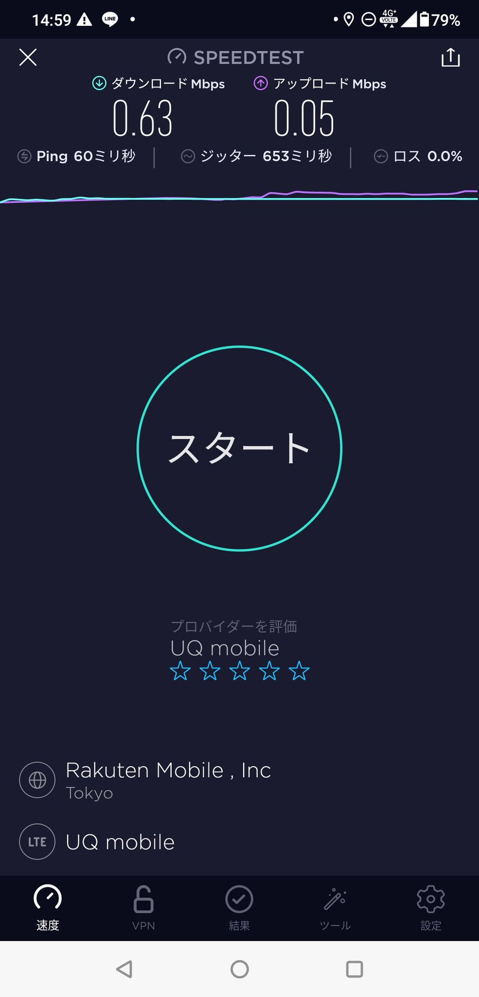 Uqモバイルの速度は本当に速い 通信制限時はどう すーちゃんモバイル比較 格安sim 格安スマホの比較サイト