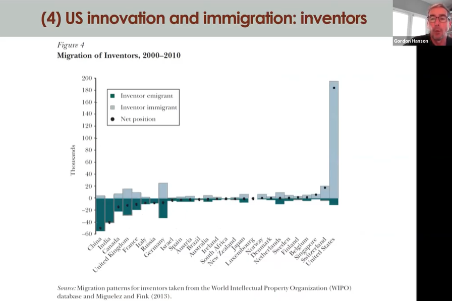 Migration of inventors: "they overwhelmingly go to the United States"(9/n)