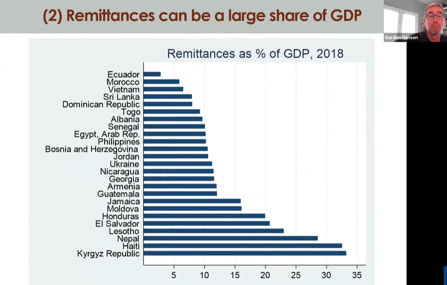 "A substantional share of those income gains are shared with members at home""what we see is a bunch of places where remittances are between ten en twenty percent of GDP"(6/n)