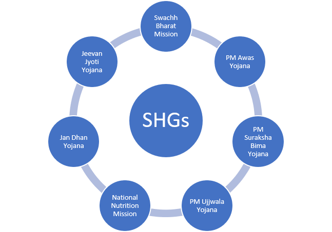 umcasia's tweet photo. @ReemshaReen @dasra Biggest challenge is aligning government’s scheme delivery protocols and community’s capacity to access. Simplifying the process and convergence across schemes is the way ahead. We are supporting @NULM_MoHUA to converge 8 schemes through the SHG platform. https://t.co/Dj0acmwvE6