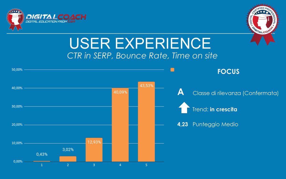 abarletta6's tweet photo. 📣 Molti professionisti attribuiscono alla #userexperience una classe di rilevanza  🅰️ come fattore di ranking

Voi cosa ne pensate @loveponcho  @cerrimetlliu  ❓

#ux #bestofdigital https://t.co/KwRqTdr7up