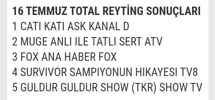 cccfcofficial's tweet photo. YİNE EN İYİSİ!🔥

Şampiyonun Hikayesi bölümlerinden alınan reaksiyonlara kıyasla en yüksek reytinge sahip şampiyon Cemal Can Canseven oluyor!

#CemalCan #sampiyonunhikayesi https://t.co/r8n4oXuOsW