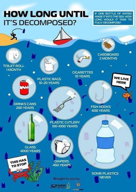 Good morning, 

Do you know it takes your nylon bag 20yrs to decompose &amp; 450yrs for your plastic bottles. 

You can always save your plastic separately &amp; give it away to upcyclers. Let’s be part of the solution because the generations after us still have to inhabit the earth🌍.