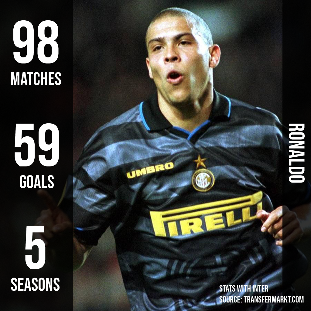 FM_Twittah's tweet photo. Goat 🐐
#footballmemories #Baggio #FCInternazionale #Internazionale #FCInter #ForzaInter #Inter #RobertoBaggio #RonaldoFenomeno #serieA #SerieATim #ForeverInter #InterIsComing #calcio #Sneijder #nerazzurri #90sfootball #seedorf #didico #lautaro #lautaromartinez #InterRoma https://t.co/R8qpHptgBC