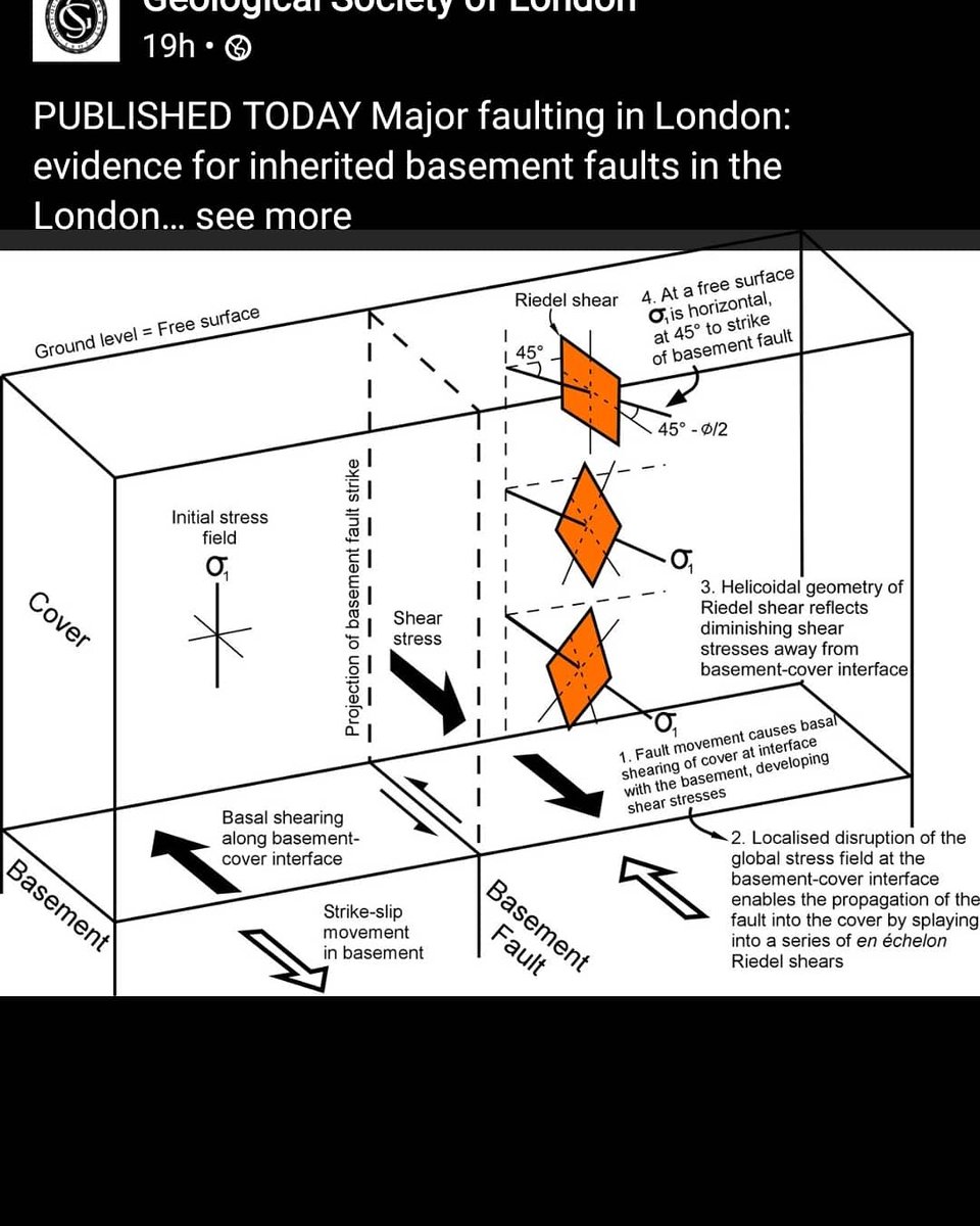 New paper by Tom Morgan, Imperial College London on Major faulting in London in QJEGH