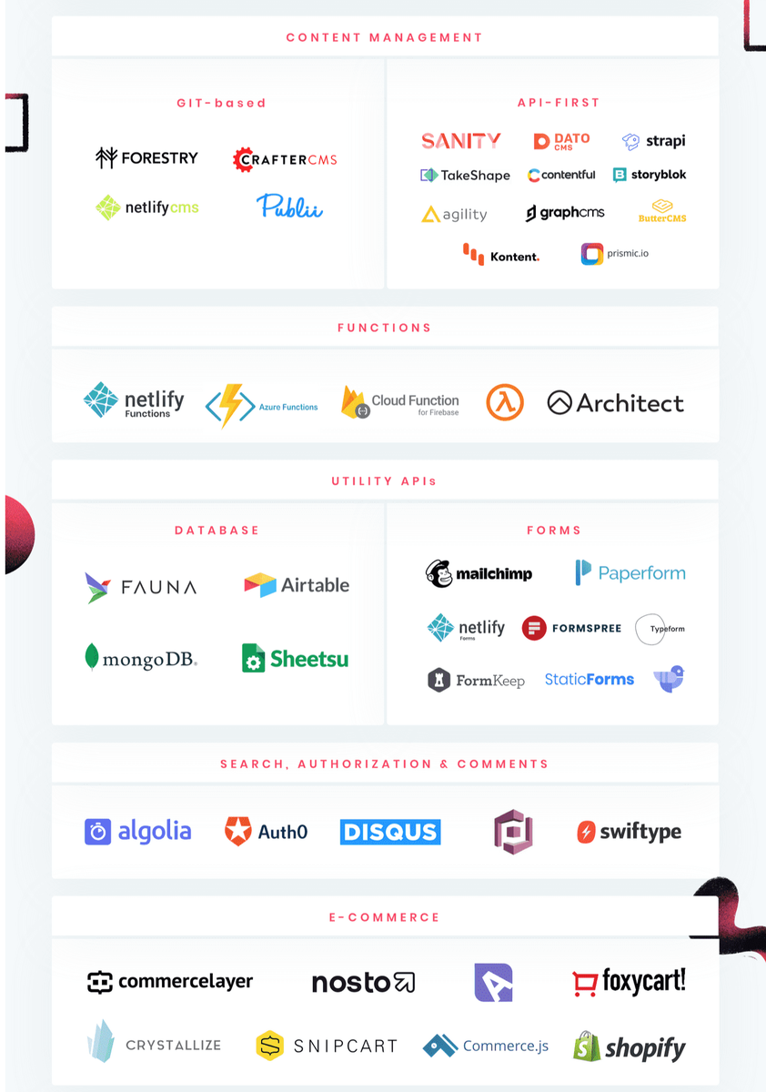 bejamas_io's tweet photo. ๐ task: Update #Jamstack ecosystem #infographic
โ๏ธ done
https://t.co/DawYZmPFhO
Huge thx๐to everyone who reached out!
eCommerce, CMS, and forms leading in numbers ๐ https://t.co/ATY8IzmRID