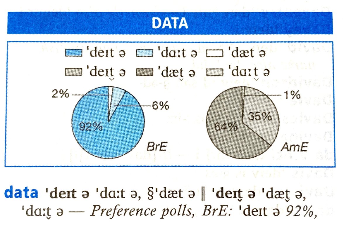 エクセル英語学院 アルパカ Data と言えば Status も思い浮かびました 米語ではステイタスでなくスタータス的発音が主流ですよね