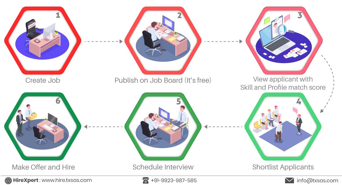 _TXSAS's tweet photo. Hiring shouldn't be difficult and time-consuming, which is why we built an end-to-end recruiting solution that makes hiring smarter, easier and more efficient 
Here is a link: https://t.co/6oC1aaPfGs

#Hiring #Recruitment #Staffing #JobPosting #CVParsing #Interviewing #JobOpening https://t.co/PDLp3czsLA