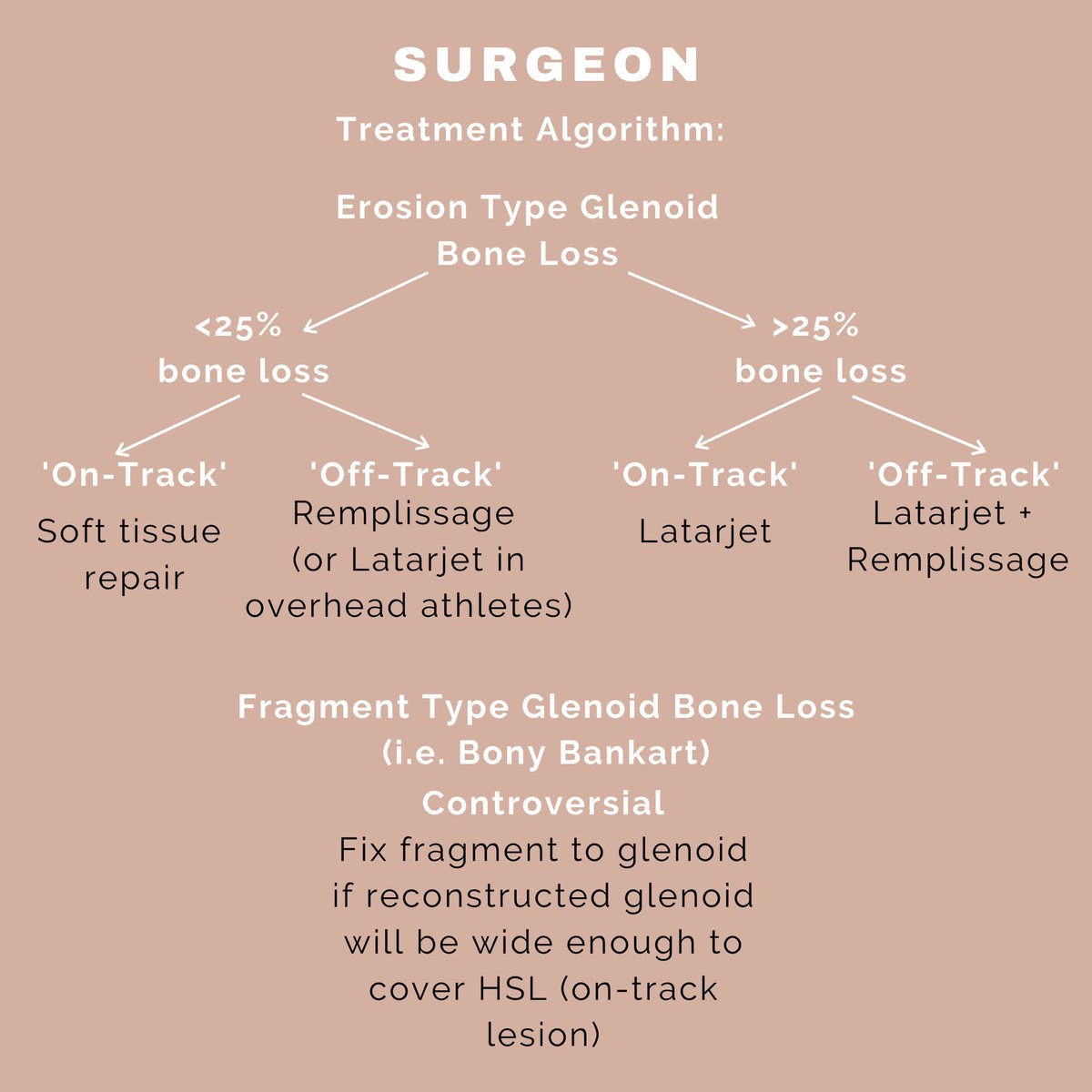 Ortho Dough tweet media