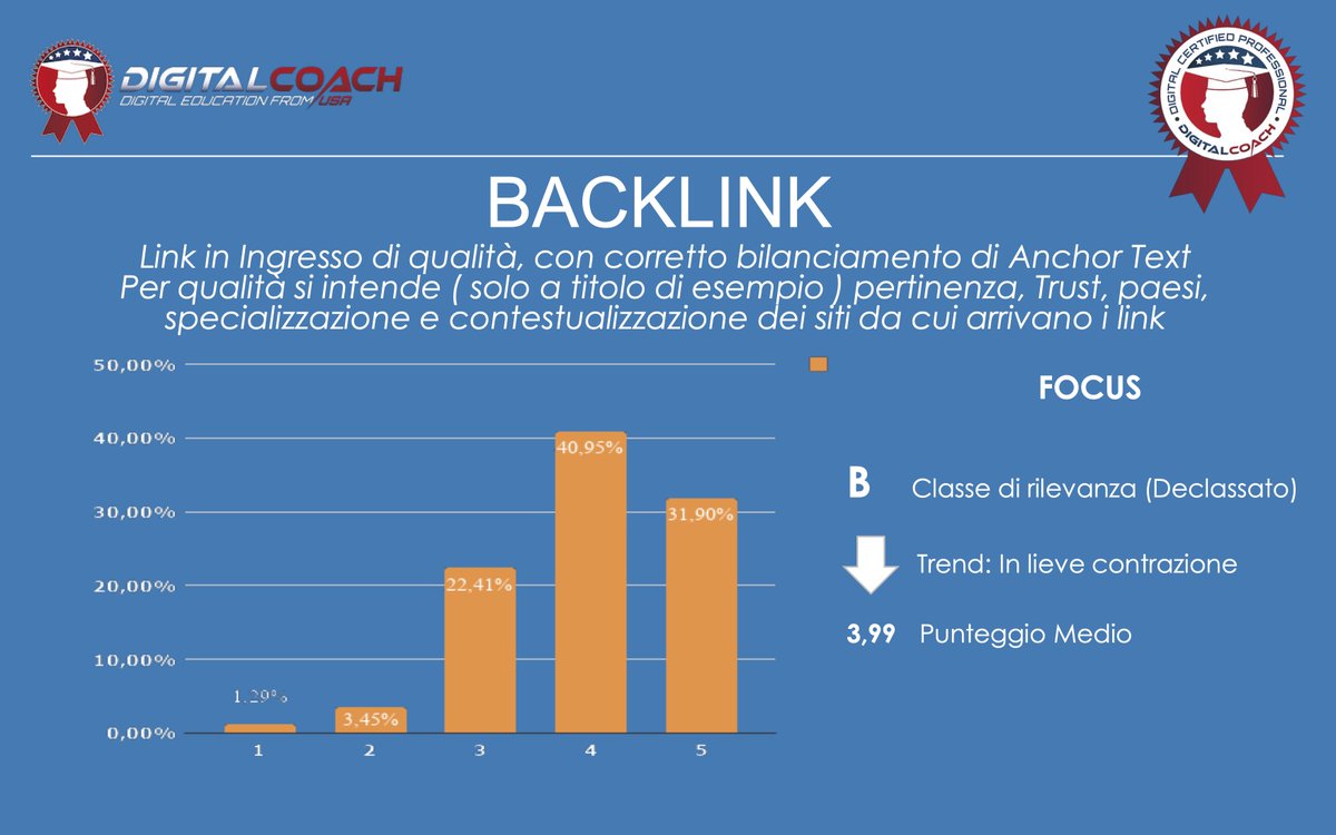 loveponcho's tweet photo. Alcuni dei risultati della ricerca:👇

Come si può notare dal grafico i Backlink come fattore di ranking hanno una rilevanza di 3,99 in una scala da 1 a 5. 

Cosa ne pensate❓

Scarica i risultati: https://t.co/9zp4tGsCwM

@nigrone_luigi @abarletta6 

#seo #digitalmarketing https://t.co/ISdrVAb1xJ
