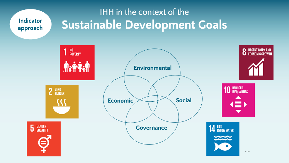 katebevitt's tweet photo. “The #IlluminatingHiddenHarvests study is anchored in the three dimensions of sustainable development – economic, environmental &amp; social – with outputs connected to the #SDGs.”

@mar_mancha of @NichInstitute during the #IlluminatingHiddenHarvests webinar for the #COFIDialogues https://t.co/GrWtZWjdRD
