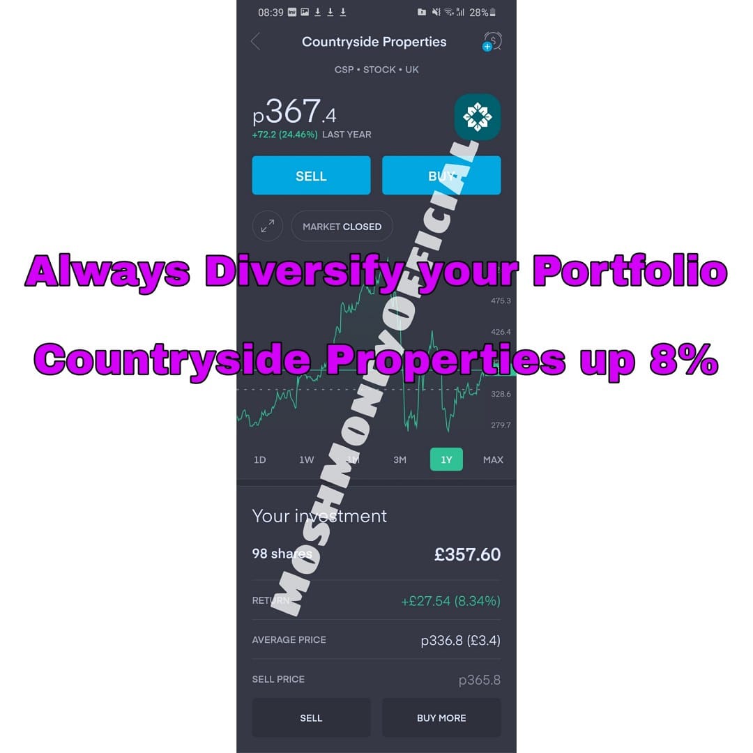 MoshMoney_'s tweet photo. Always diversify your portfolio. Countryside properties up 8% π
#investing #trading #tradingpsychology #financialfreedom #financialeducation #dividends #stockmarket #chartanalysis #shares #DividendInvesting #countrysideproperties https://t.co/r8TV6ogBpo