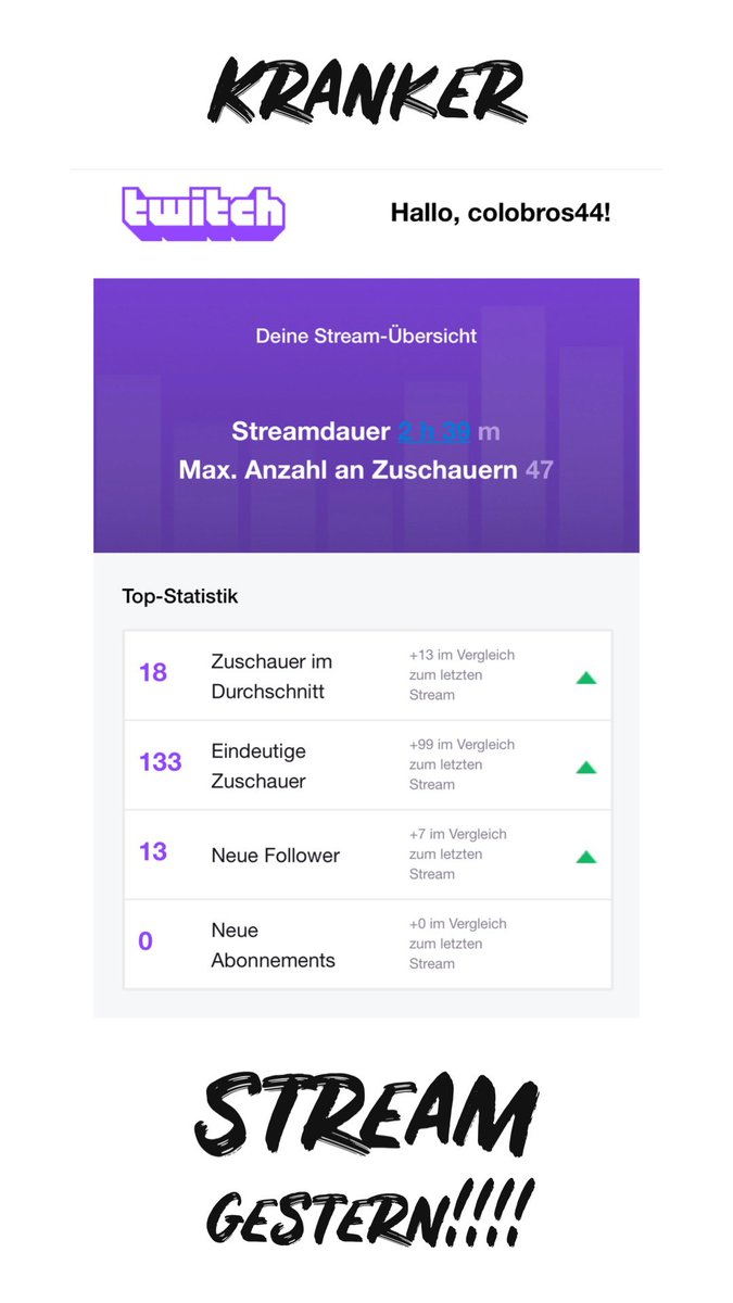 colobros44's tweet photo. Danke vielmals Leute!! War einfach krank gestern!! 🔥🔥🔥#TwitchStreamers #twitchstreamer #twitchtv https://t.co/1Dozrd77Lk