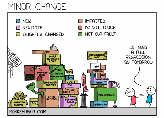 devnationworld's tweet image. Have you checked you inbox for this week&apos;s #devnewsletter issue? Here&apos;s something to make you giggle 🙂 Not sure we have you onboard? Subscriber here and maybe bring a friend along! hubs.ly/H0sDRpc0