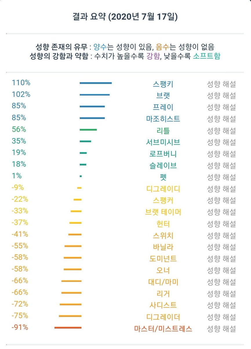 lovefsself's tweet photo. 오늘 다시해봤는데 순서가 바꼈네용..?
#스팽키 #브렛 #프레이 #펨 #스팽 https://t.co/FzUg53nLtK