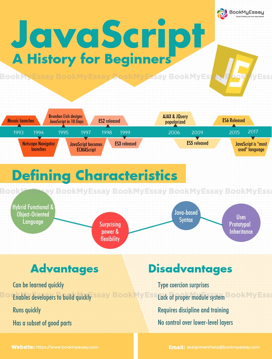 Book_My_Essay's tweet image. ✔️ Professional JavaScript Programming assignment help service provided by us at the lucrative cost - 😊 Feel free to book your order! 🥳10% Off on your first order😍!
#javascript #javaassignmenthelp #javascriptprogrammingassignment #writingservices