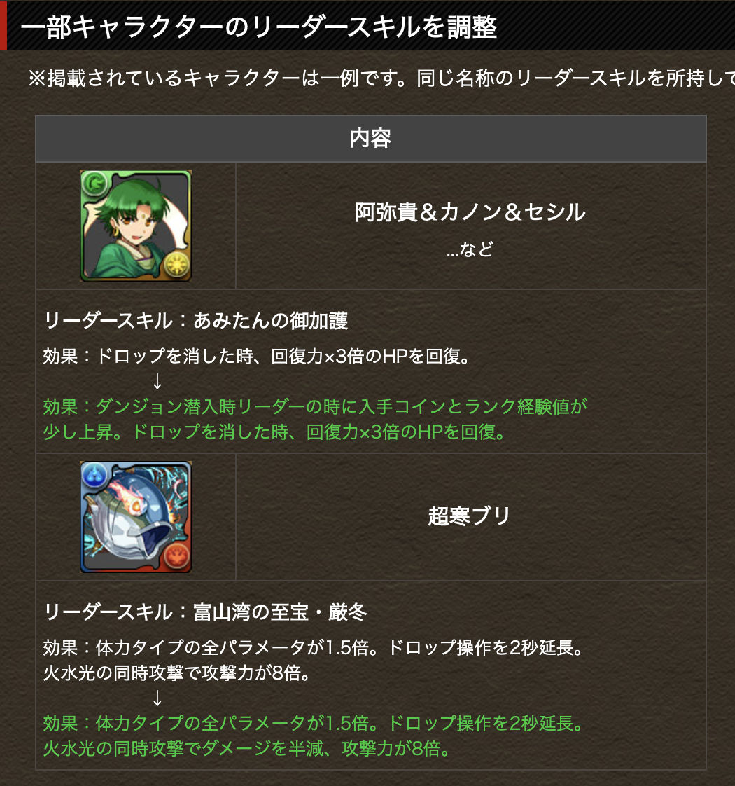 트위터의 パズドラ攻略 Gamewith 님 そして高岡市コラボキャラクターの上方修正です٩ ᴗ و パズドラ