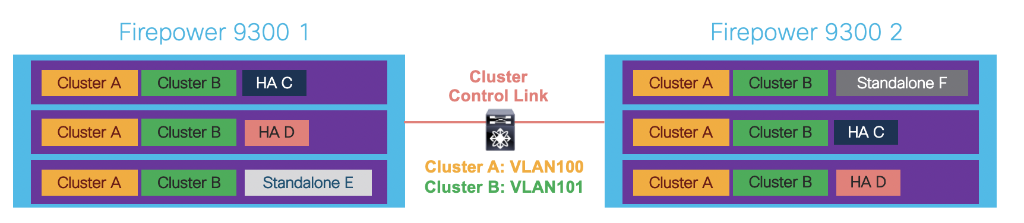Cisco_Japan's tweet photo. 今日は Cisco Firepower 6.6 の新機能と改良点に関する連載ブログの3回目をお届けします!Firepower Management Center の新機能や改良点をピックアップしました。https://t.co/0KYQhLBCF8
#NGIPS / #NGFW / #AntiMalware
#セキュリティ #シスコのセキュリティ #ファイヤーウォール #CiscoJapanBlog https://t.co/AKyqNIIH2A