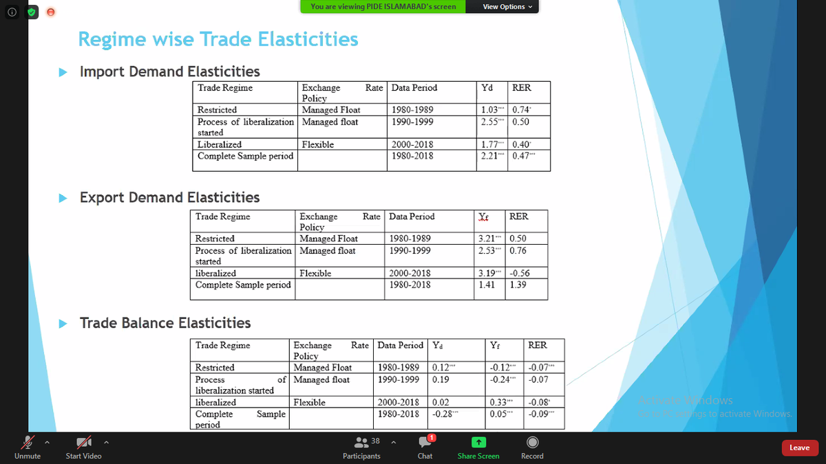 PIDEpk's tweet photo. #WorkingPaper presentation "Can Difficulties in Trade Balance of Pakistan be Corrected through Devaluation of Exchange Rate?" By Hafsa Hina.
#PIDE #PIDEIdeas #TradePIDE #devaluation https://t.co/OYMatTw3XW