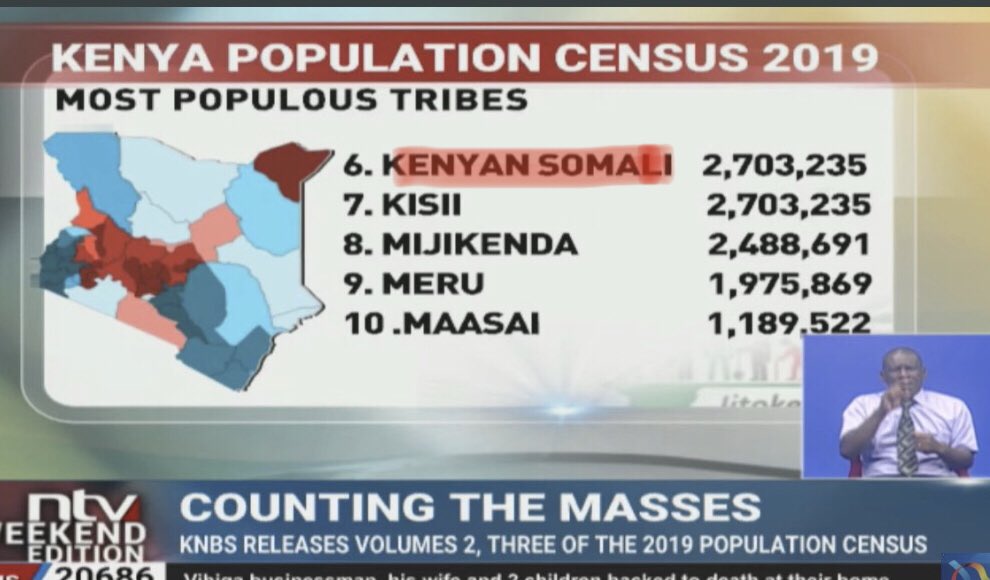 Somali_Lawyer's tweet photo. @abdi_fidow @SomPundit @Taleexi_ #SomaliSijuis are seen as second class citizens in their supposed country. In the #2019Census, they were the only community out of the #42 ethnicities officially identified by the Kenya National Bureau of Statistics with a hyphenated name #KenyanSomalis signifying their status:๐๐ฟ https://t.co/GA1d84eAGQ
