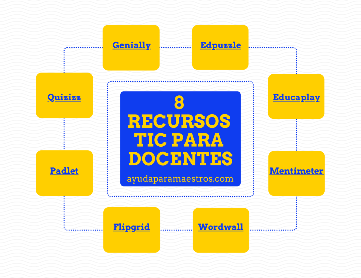 AyudaMaestros's tweet photo. 8 recursos TIC para docentes. https://t.co/OcCJWRCJVk 
1. @genially_es 
2. @edpuzzle 
3. @EDUCAPLAY 
4. @Mentimeter 
5. @getwordwall 
6. @Flipgrid 
7. @padlet 
8. @quizizz https://t.co/nTi8kmkGeG