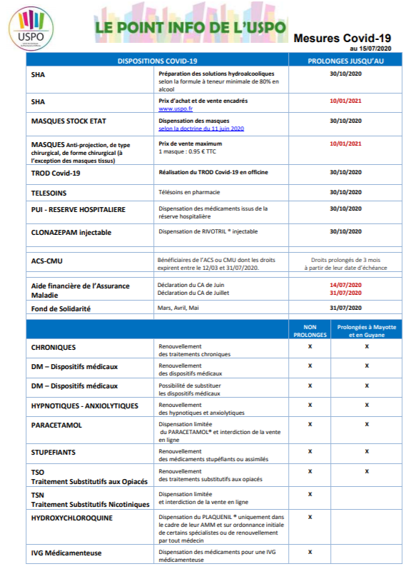 CE QUE JE COMPRENDS DU DÉCRET DU 10 JUILLET ...6° - Du côté des pharmaciens qui avaient une interdiction de vente du produit hors maladies chroniques, voici le document endate du 15/07/2020 à destination des pharmaciens de l'USPO https://uspo.fr/covid-19-les-mesures-applicables-en-officine-juillet-2020-rappel/