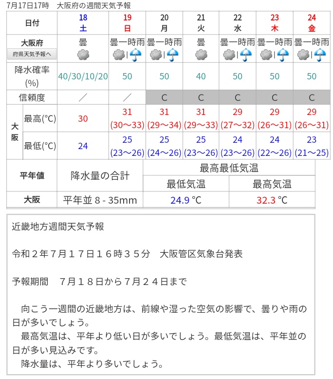 天気 予報 2 週間 近畿