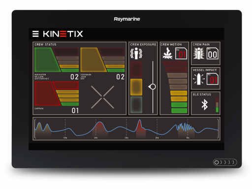 AllsaltM's tweet photo. KINETIX - Real time feedback. Actionable insights. The most advanced impact-mitigation technology available today. Understand how to lower the risk of personal injury or equipment failure https://t.co/lInH2gEfO9  #newtechnology #advancedanalytics #boats #measure #shockmitigation https://t.co/AwMffDHffS