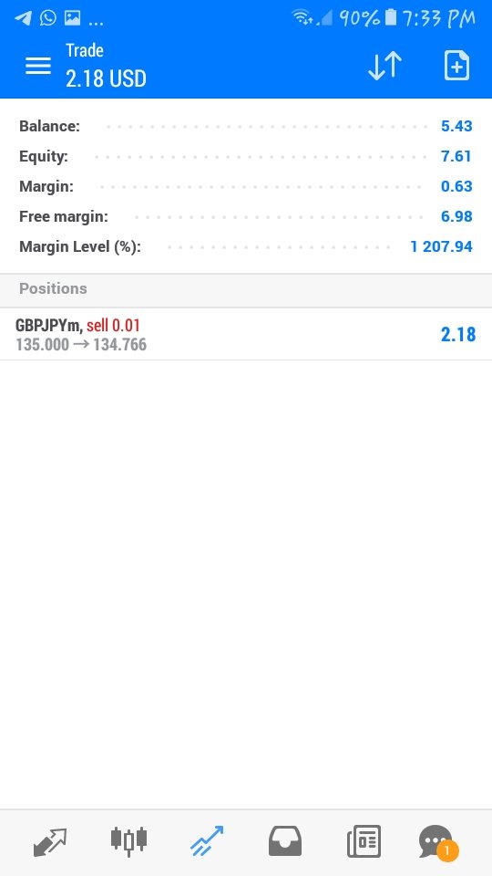 CalvinThato6's tweet photo. 😊Slow move is better than not moving at all ...
#forextrading 
#forexlifestyle https://t.co/6sas8ps5jx